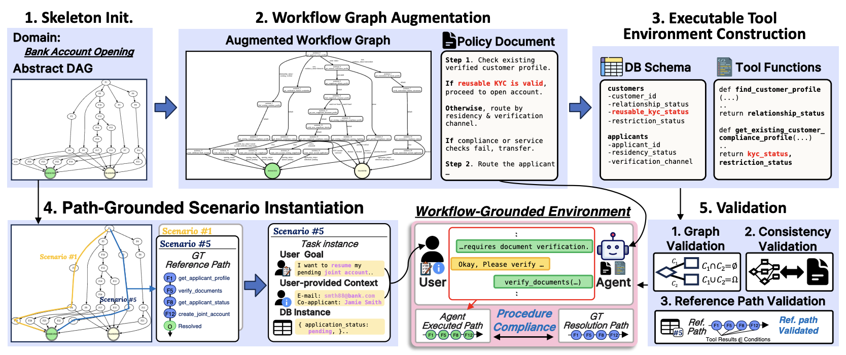 Publication thumbnail